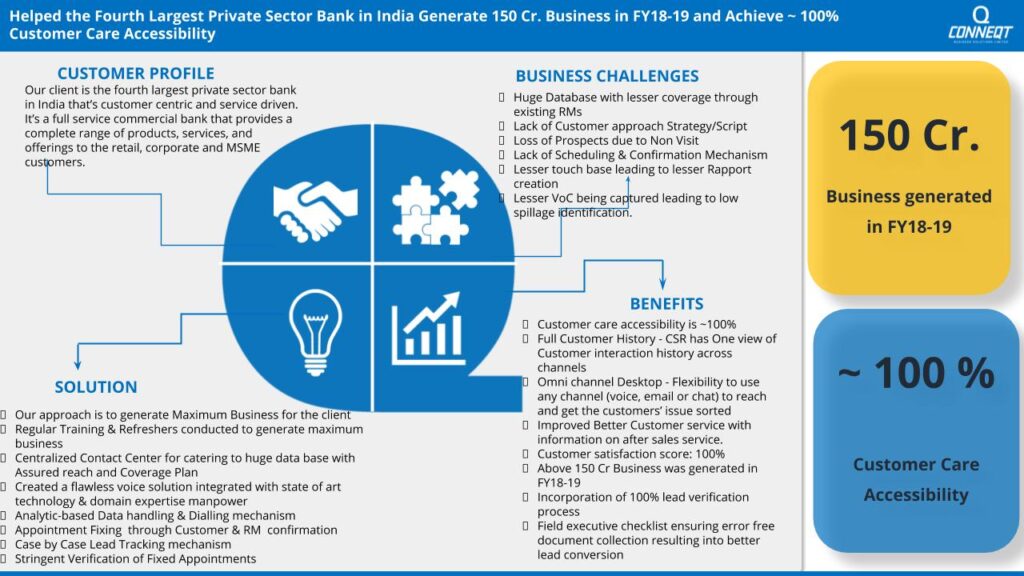 Which is the 4th largest private sector bank?